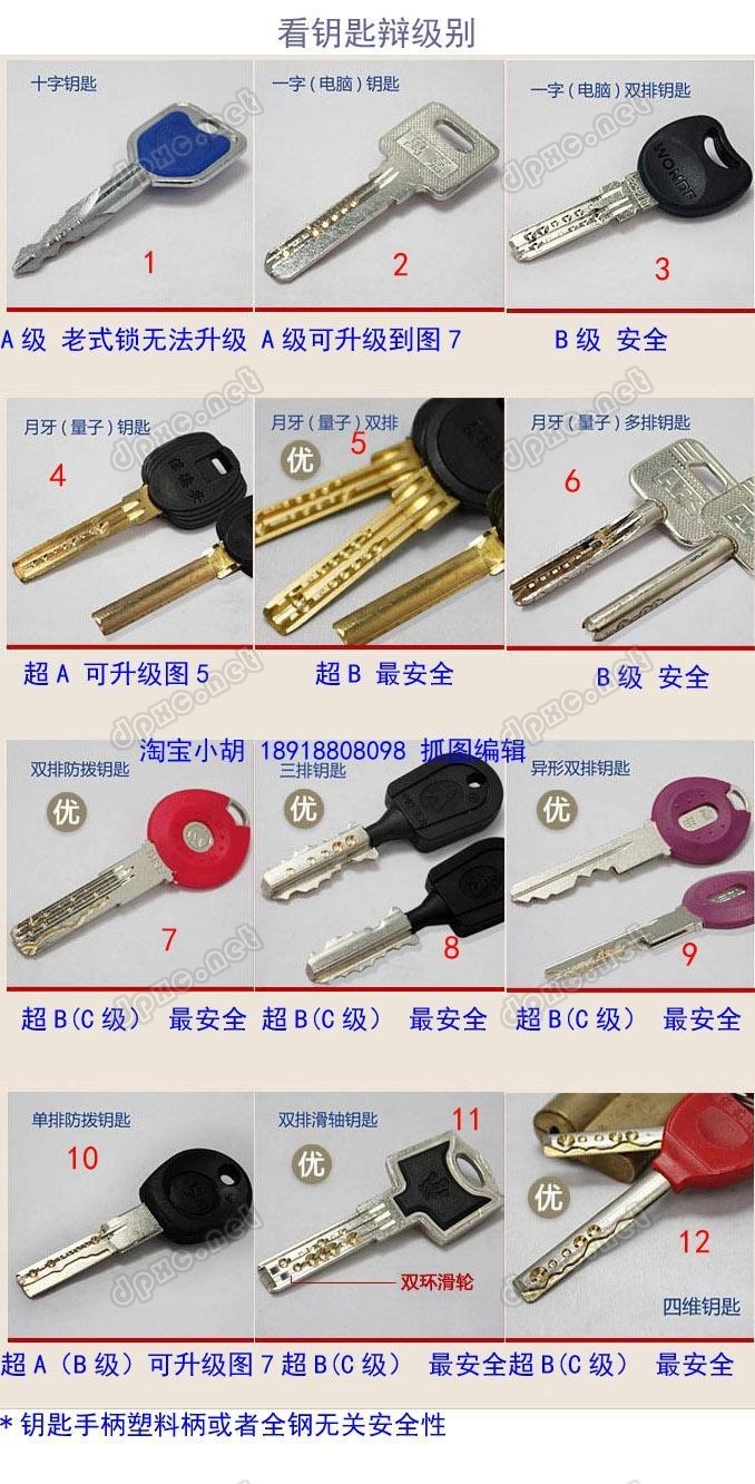 你家的防盗锁安全吗?你知道防盗锁还分A,B,C三个级别吗? 防盗锁