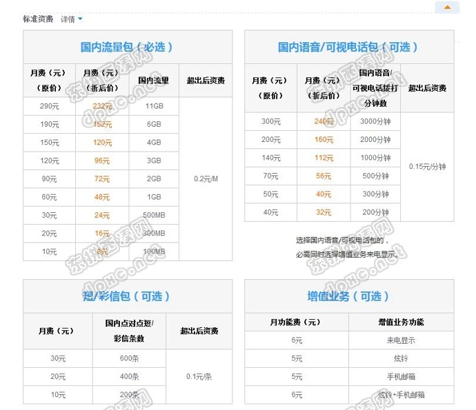 联通3G支持自由组合套餐了!可根据自己实际需要个性定制。 联通自由组合套餐