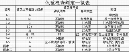 色盲色弱测试图 快来测试一下你是色盲不? 色盲 色弱