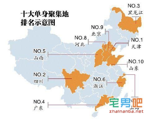 中国各大城市单身数量排行榜出炉,天津排名第一! 单身城市排行榜