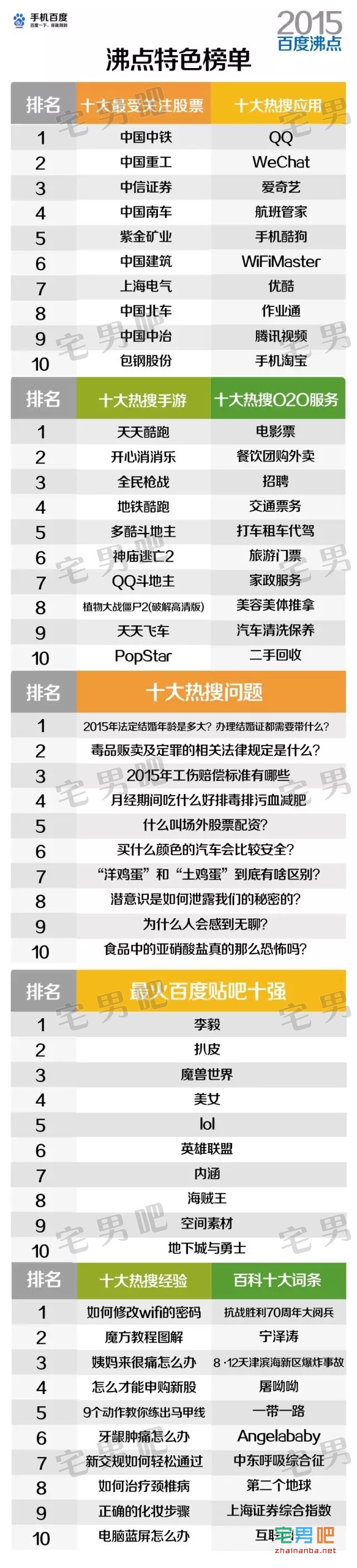 过去的一年中,人们都在网上搜了啥?2015百度沸点为你揭秘! 百度沸点 2015全民热搜榜单