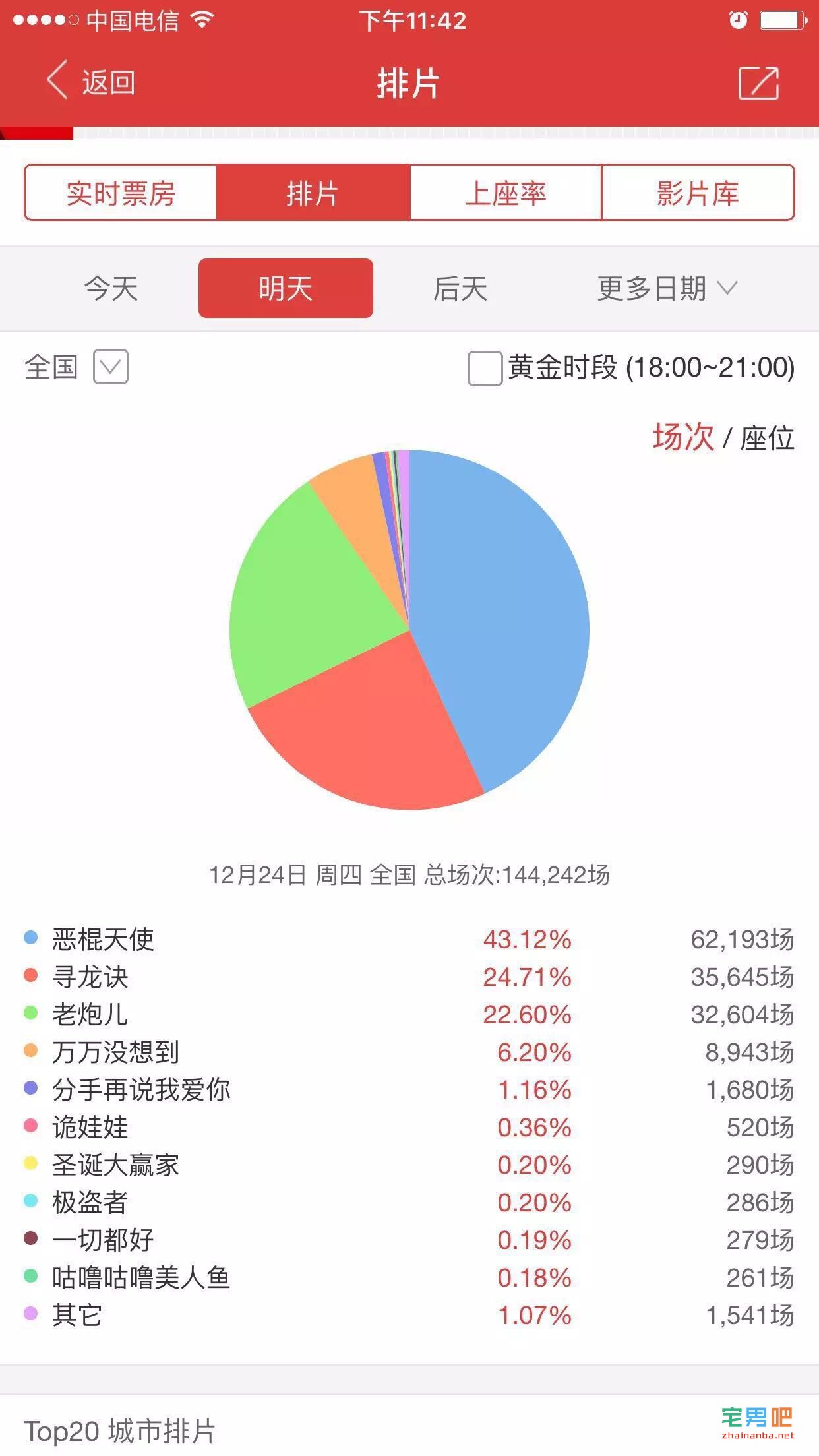 大电影《万万没想到》从预估15亿票房跌到3亿票房的背后故事 万万没想到