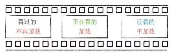 微信小视频为什么只有6秒?原来里面有这么多学问啊! 微信