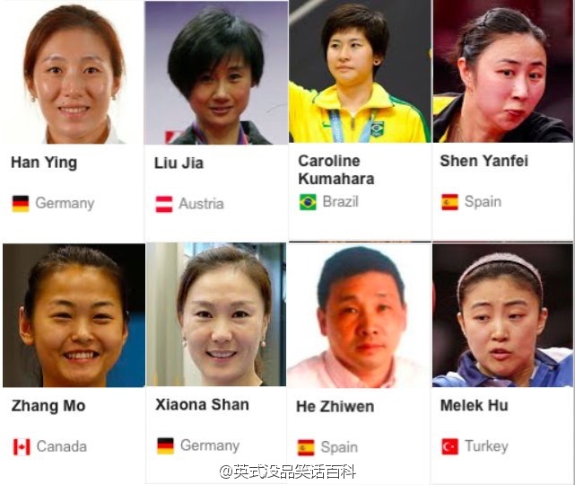 再这样下去,国际上就没人和中国玩乒乓球了... 乒乓球