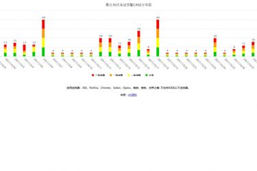【asp源码】highcharts.js柱形图插件 - 壹忧舍