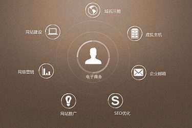 网站建设中容易忽略的几个关键点 - 壹忧舍