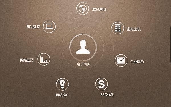 网站建设中容易忽略的几个关键点 - 壹忧舍