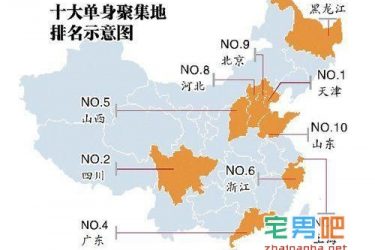 中国各大城市单身数量排行榜出炉,天津排名第一! - 壹忧舍