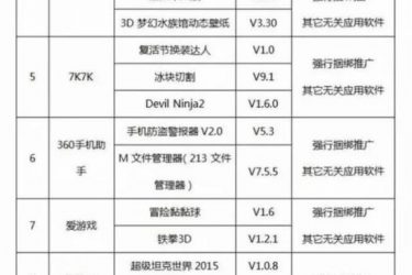 工信部曝光102款恶意手机APP 恶意吸费 盗窃隐私 赶紧删! - 壹忧舍