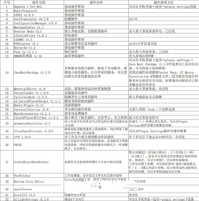 图片[3] - [AI少女]V1.05 V1.06 大型整合包 pc [免费不限速] - 壹忧舍