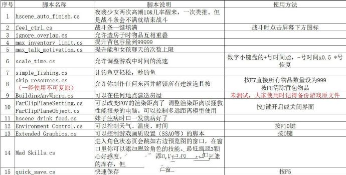 图片[4] - [AI少女]V1.05 V1.06 大型整合包 pc [免费不限速] - 壹忧舍