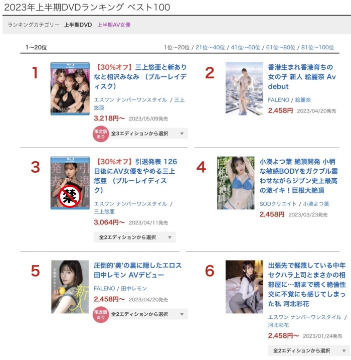 图片[2] - 2023年三上悠亚大获全胜！FANZA上半年度销售排行公布！ - 壹忧舍